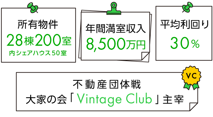 ● 所有物件28棟200室　内シェアハウス50室 ● 年間満室収入8,500万円 ● 平均利回り30%不動産団体戦 大家の会「Vintage Club」主宰