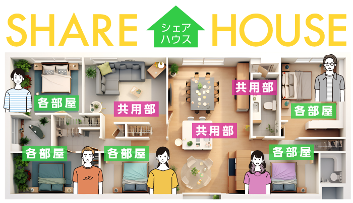 シャアハウスのイメージ 