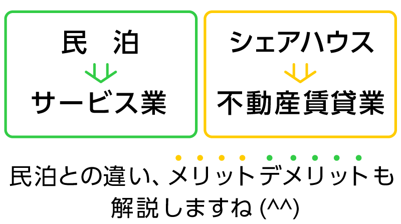 民泊→サービス業/シェアハウス→不動産賃貸業民泊との違い、メリットデメリットも解説しますね(^^)。